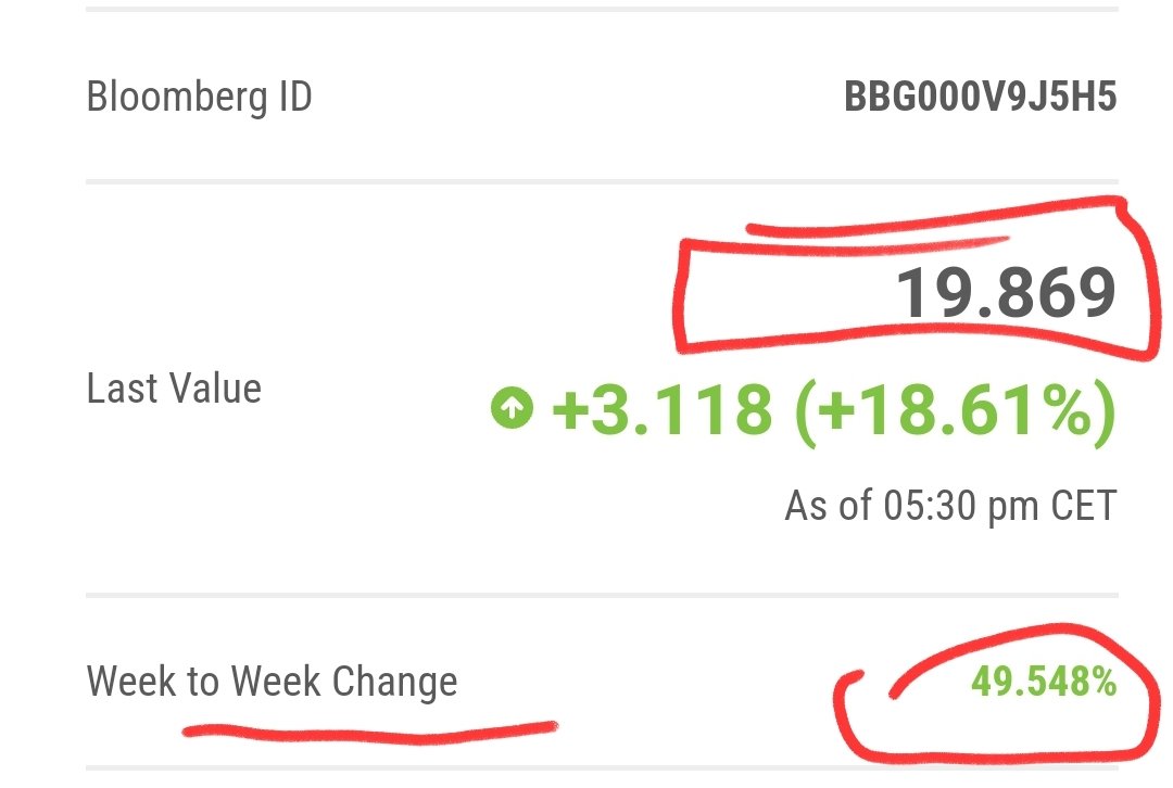 alshfaw's tweet photo. @zerohedge This while Europe is in panic mode with #V2TX near $20 up 50% this week, and almost $7 higher than our artifically suppressed $VIX nearing $13. $VIX will catch up with #V2TX next week. https://t.co/c6uq11tWrC