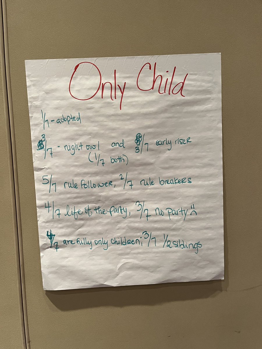 jenitavstafford's tweet image. This birth order Which One Doesn’t Belong set the stage for mathematical discourse (“the art of talking math”) that had participants representing their thinking w/ models, checking for accuracy &amp;amp; discovering new ways to authentically engage their Ss. #MathCon24