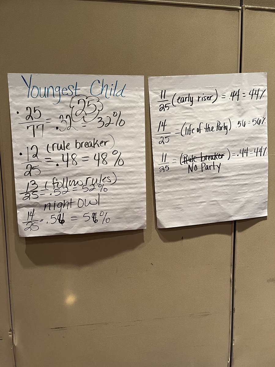 jenitavstafford's tweet image. This birth order Which One Doesn’t Belong set the stage for mathematical discourse (“the art of talking math”) that had participants representing their thinking w/ models, checking for accuracy &amp;amp; discovering new ways to authentically engage their Ss. #MathCon24