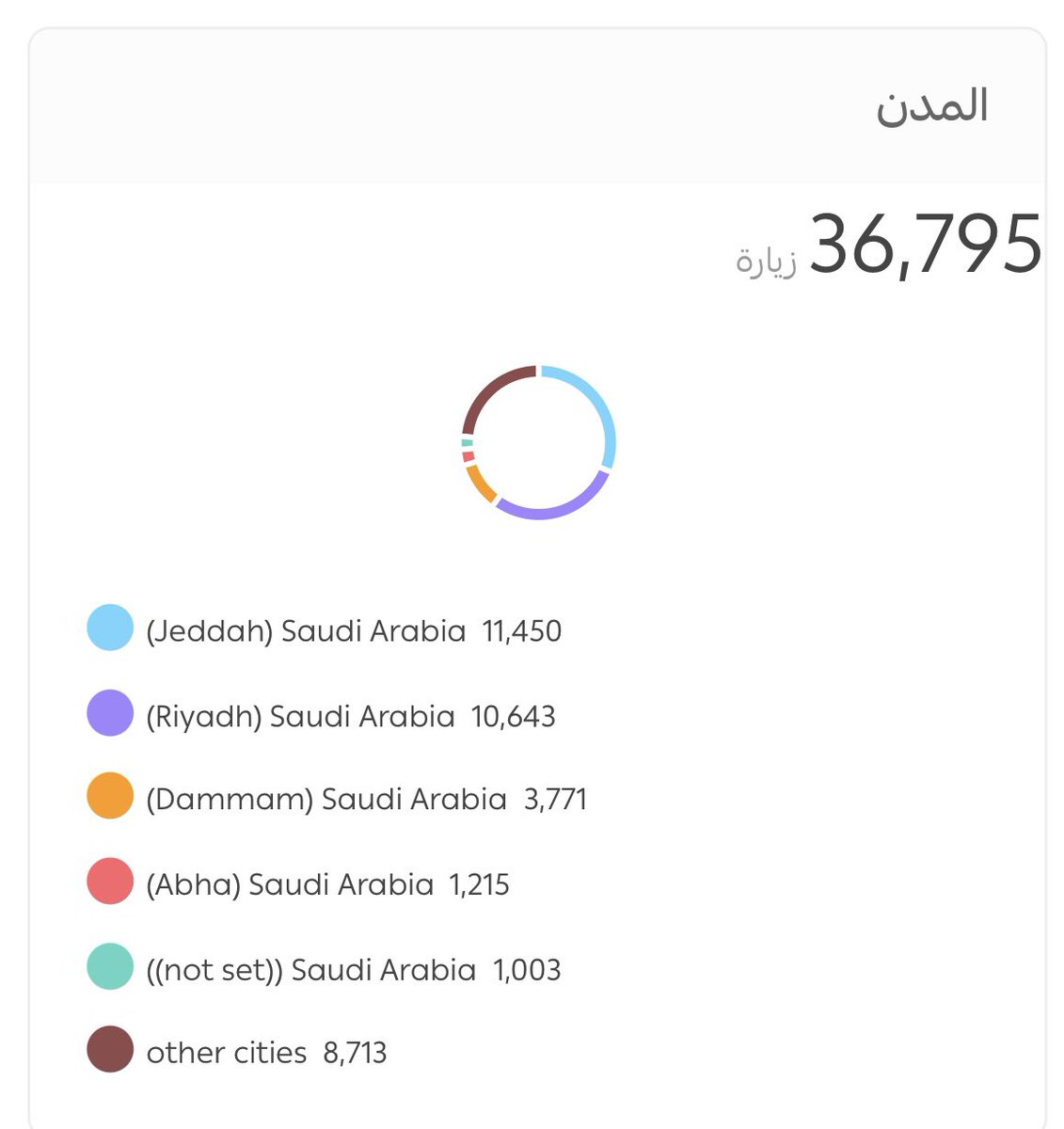 Basmaideas's tweet photo. من خلال ١٤ فيديو فقط (بدون ترويج): 
جمعنا ٣٢٦ طلب 🤑! و ١٤ الف متابع في تيك توك و١٧ الف متابع في أنستغرام  

كل يوم أتأكد إن التسويق بالمحتوى هو أول وأهم أداة للبزنس وخصوصًا المبتدىء  .. 
دفعنا عشان نجيب هالأرقام : صفر ريال 😎

السر في معرفتك للمحتوى الجذاب عند فئتك المستهدفة 👌🏻 https://t.co/ptj4JvDsQS