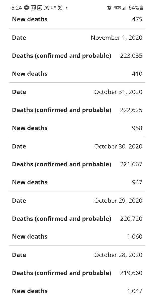 whaddatwit's tweet image. &quot;You really need to be positive...&quot; about Trump, said Trump to Dr. Fauci on the day the covid death count in the US reached 223,035.
#VoteForDecency

covidtracking.com/data/national/…