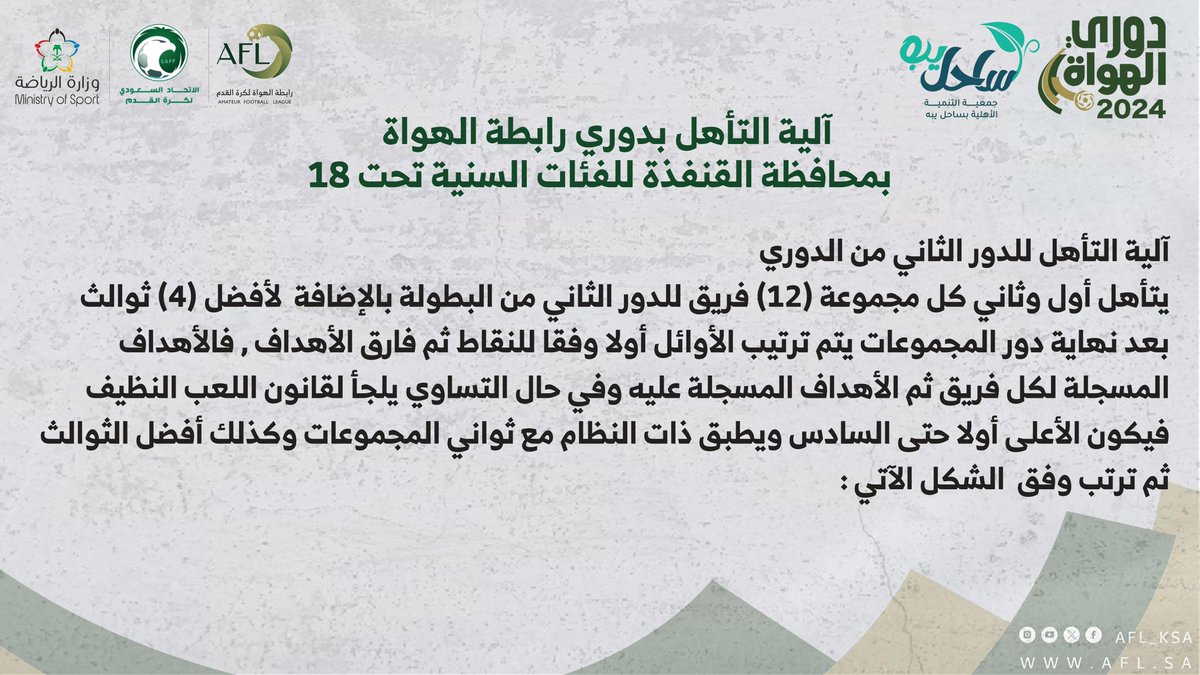 فريق اتحاد دوقه لكرة القدم tweet media