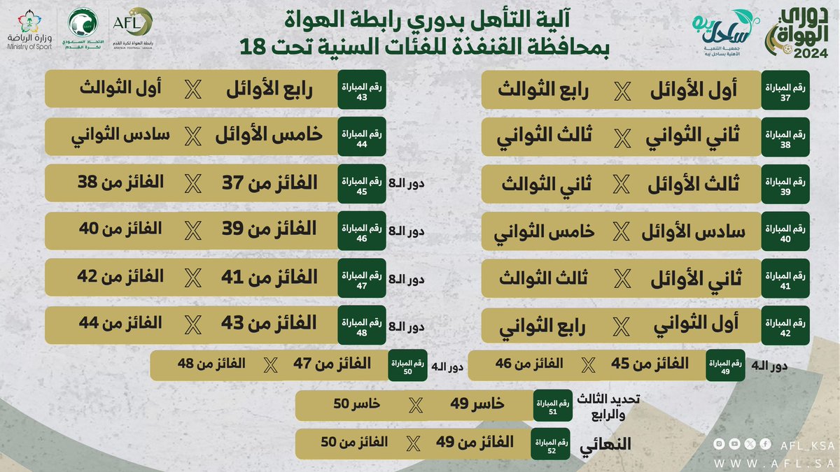 فريق اتحاد دوقه لكرة القدم tweet media