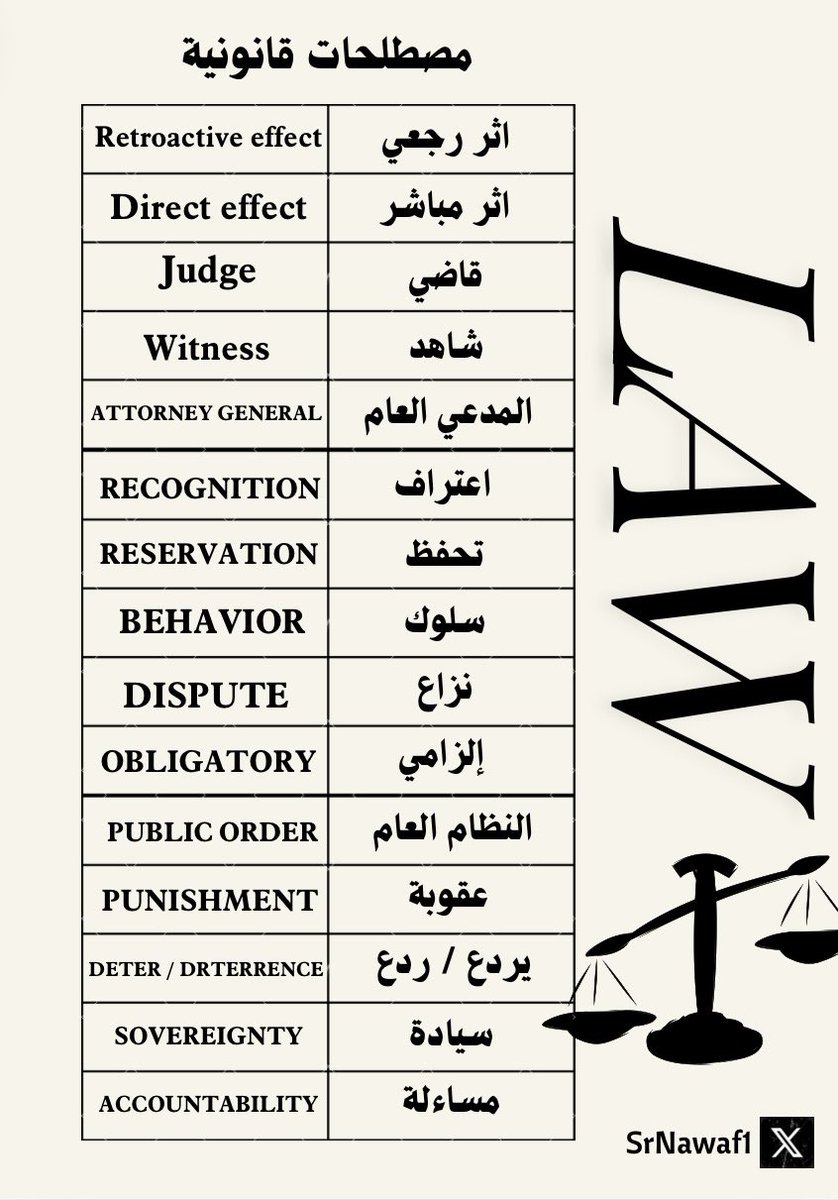 SrNawaf1's tweet photo. مصطلحات قانونية ⚖️ Part 1 https://t.co/DBQyCO6UWH