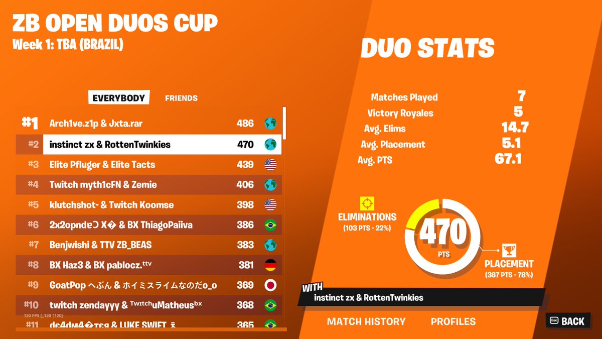 we're pretty good at fortnite <a href="/HighInstinctYT/">Instinct</a>