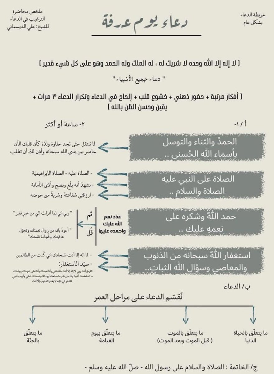 AlrabiahLama's tweet photo. https://t.co/9UtBx8uLy1