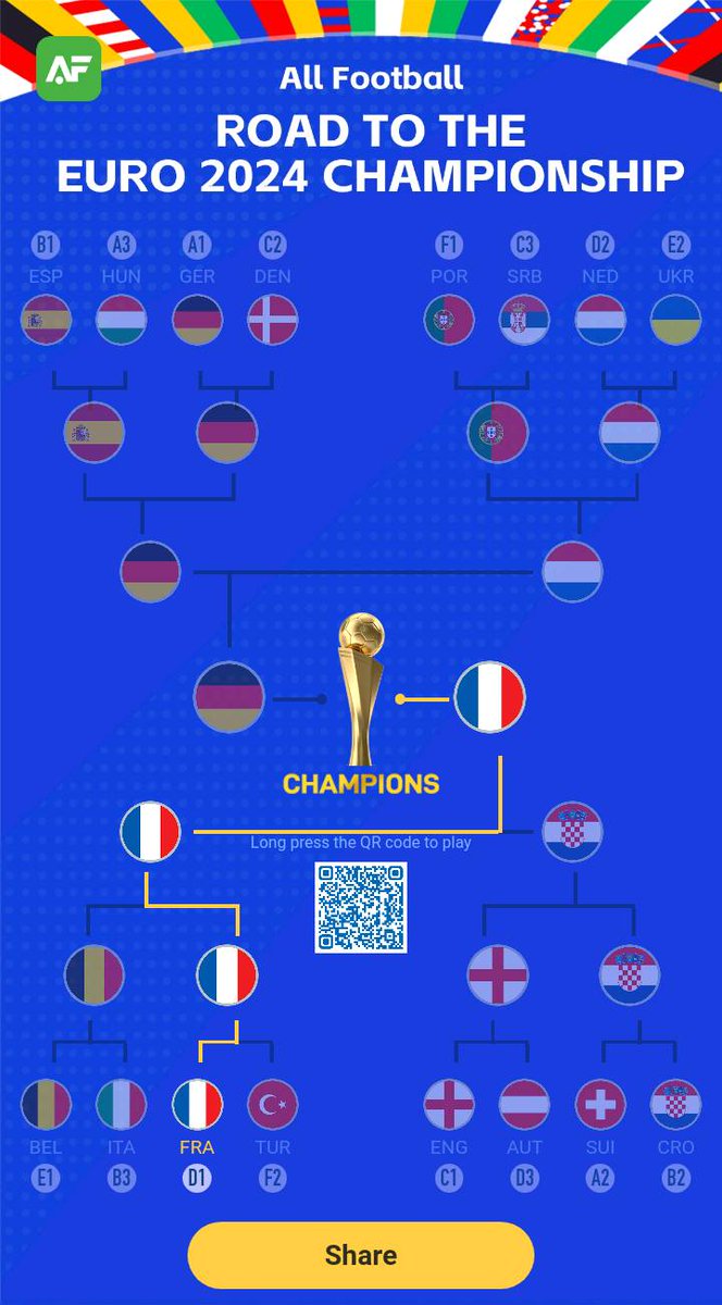 WinningSyde's tweet image. This is my prediction for EURO 2020 in All Football app!