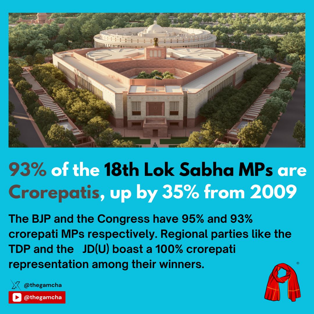 gamchamedia's tweet photo. The sound of coins clinking and banknotes rustling frequently muffles the voices of the average person in the twisting halls of Indian politics.

#LokSabha #gamcha https://t.co/nJEbIayWDU