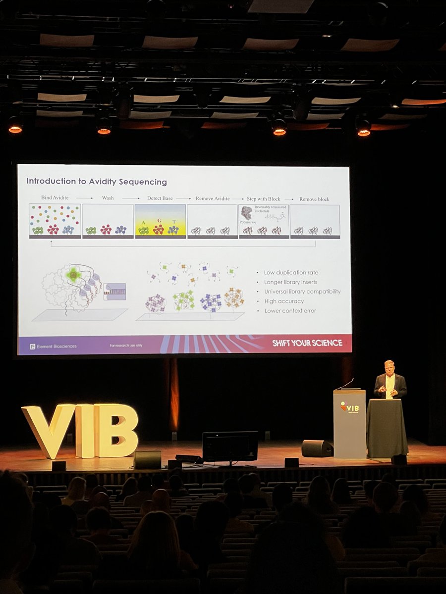 ElemBio's tweet image. We had a great time at #SpatialOmics24 in Ghent. Our CSO & SVP of Applications Shawn Levy shared integrated and #genomic profiling for #precisionbiology on the #AVITI24 platform. Thanks to @VIBconferences and everyone who joined us at this fantastic event! @VIBConferences