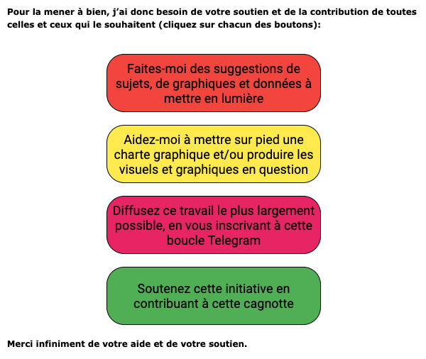 MaximCombes's tweet photo. Pour apporter ma (toute petite) pierre au bien commun, je lance donc l’opération #1jour1Graph sur les RS (et + si de l'intérêt), à laquelle vous pouvez contribuez de différentes manières : merci d'avance pour votre participation.
Tout est expliqué ici : https://t.co/0ArXK8X9V4 https://t.co/VYtbQsP53t