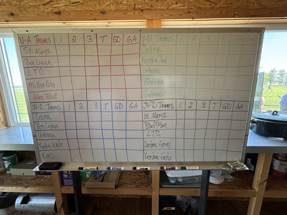 Kenton Men's Soccer tweet media