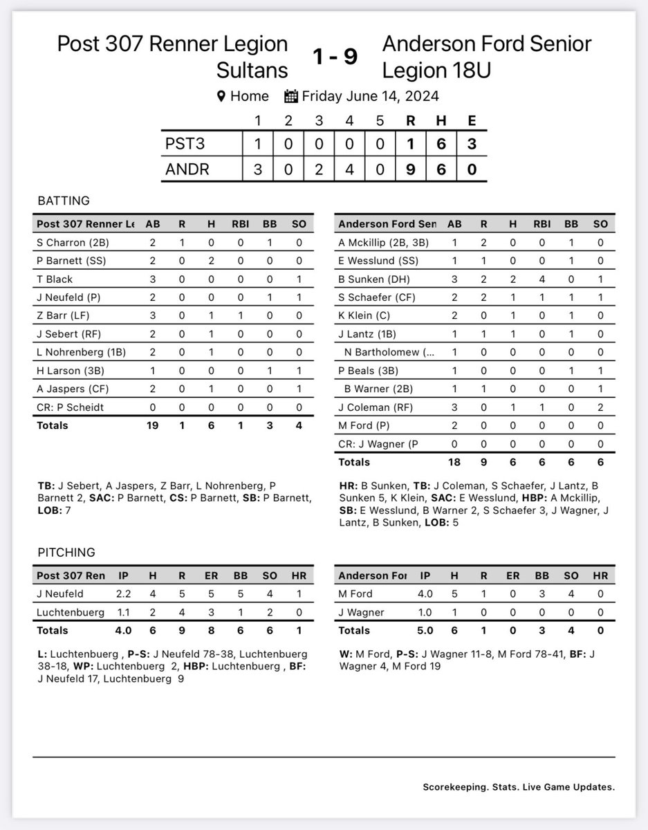 The boys start off the Dakota Classic with two good wins! They’ll be back tomorrow at 3:30 and Sunday at 10:30 to finish up pool play.