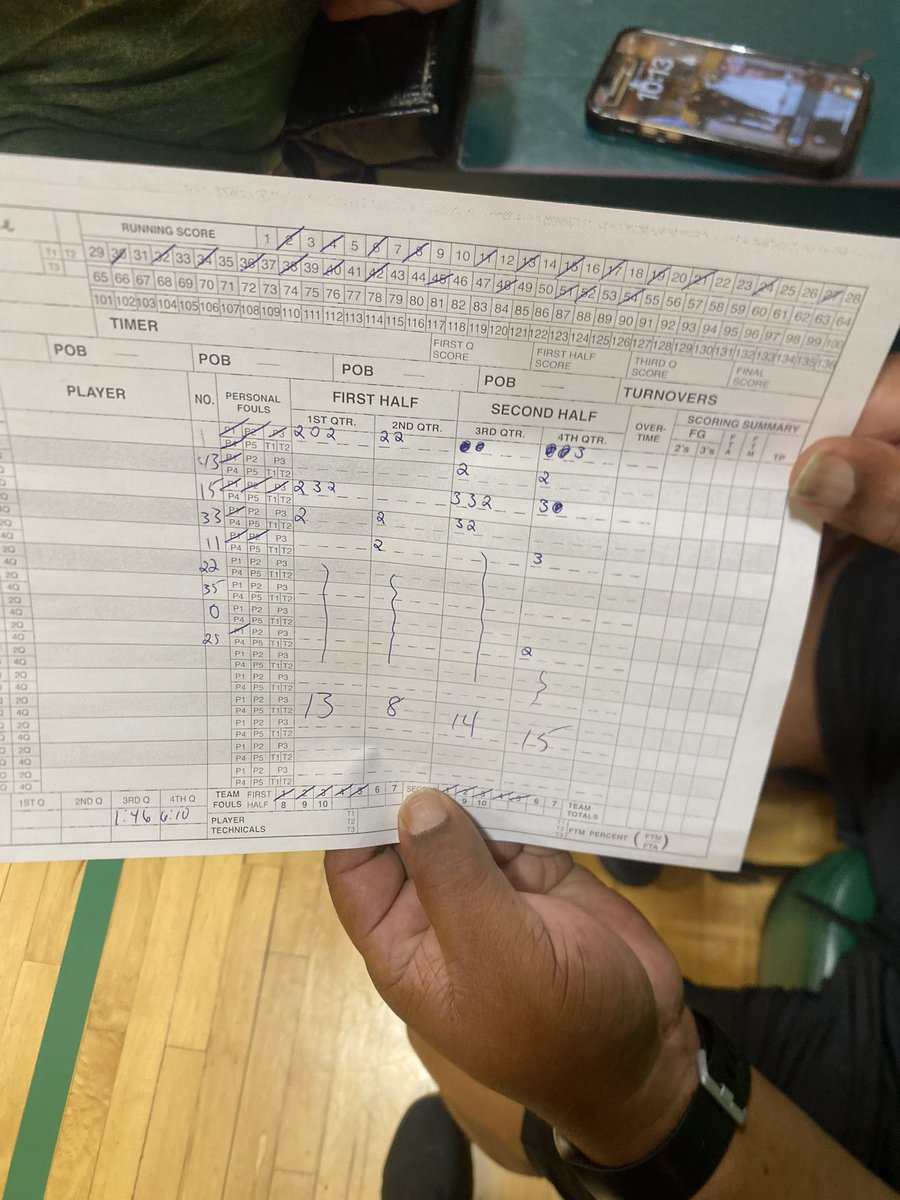 In Game 1 of the All A Shootout at Green Co., the varsity Golden Eagles took down Campbellsville 54-30! #GTRW #ForTheNee #WhyNotUs #ChangeTheNarrative