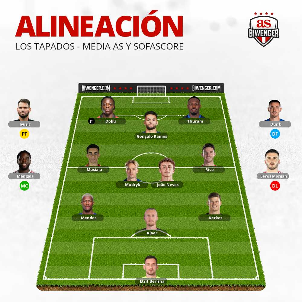 Los_Tapados's tweet photo. Alineación de Los Tapados para la Jornada 1 de la fase de grupos de la Ruta Eurocopa 2024:  #RutaDelPancherio https://t.co/TXsQHOEHPd