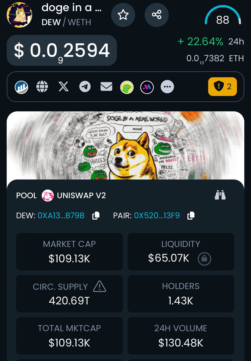 DEWcoinERC's tweet photo. @cryptojourneyrs $DEW at $100K MC https://t.co/AZEmMMYLHA