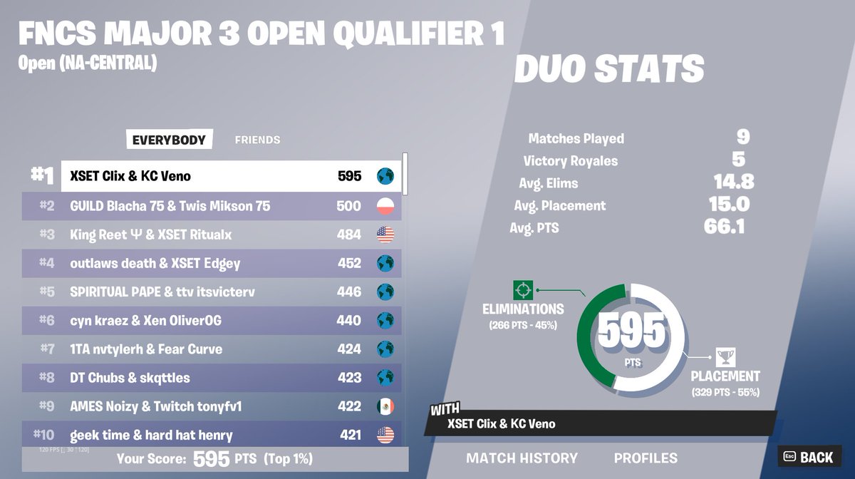 🏆 1ST FNCS Day 1, Opens 🏆