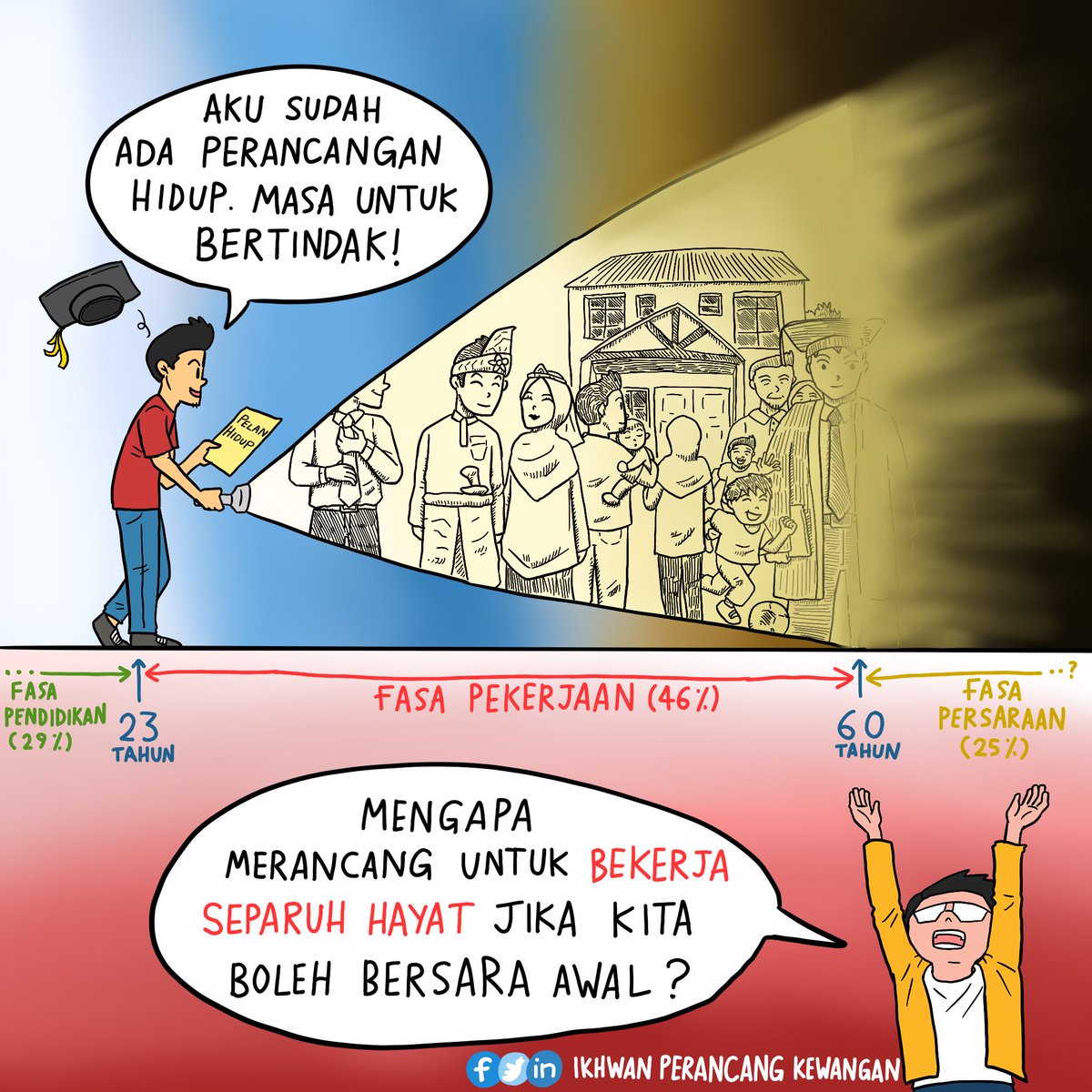 IkhwanHafizLFP's tweet photo. Kerja kuat di usia muda sebelum menyesal perlu bekerja sepanjang hayat.

1) 23 - 30 tahun

Explore kerjaya yang sesuai dengan diri dan minat. Saya jumpa ketika berusia 31 tahun!

2) 31 - 40 tahun

Fasa untuk all out di sini. Sebab kita dah jumpa kerjaya yang diminati. Pulun sehabis baik.

3) 41 - 50 tahun

Di sini kalau masih belum pandai menguruskan duit, cari professional yang ahli dan pakar dalam bidang nya. Supaya, kita tak buat silly mistake.

4) 51 - 60 tahun

Fasa terakhir untuk hustle. Dinasihatkan untuk tidak menambaj hutang. Sebaliknya tingkatkan tabung persaraan sebanyak mungkin. Paling minima adalah RM 1,000,000. Supaya kita ada banyak pilihan selepas bersara.