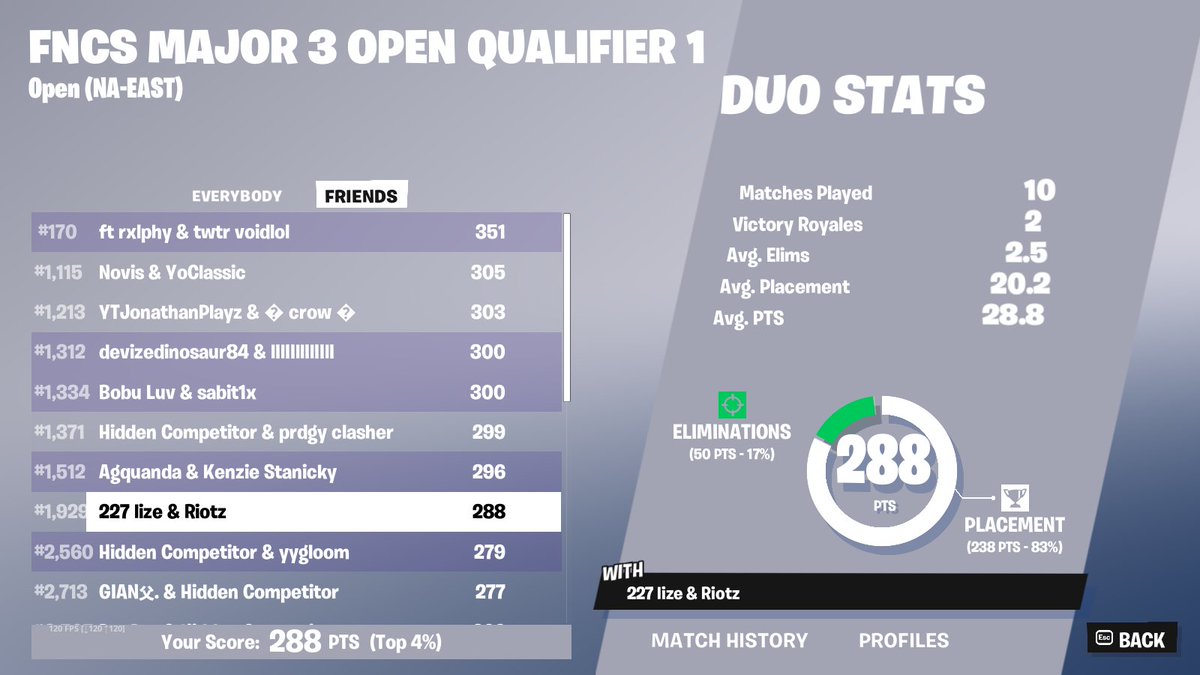 Not even close 👀😂 fuck this meta 👍