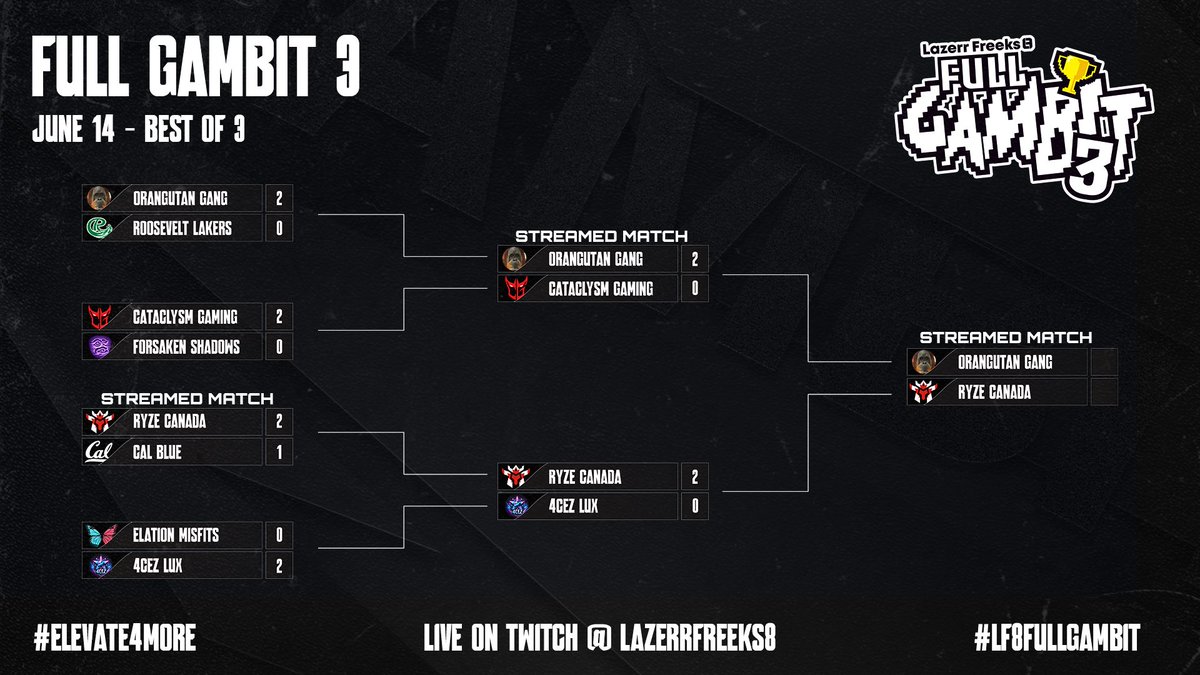 Ryze Esports (@RyzeEmpireGG) / Posts / X