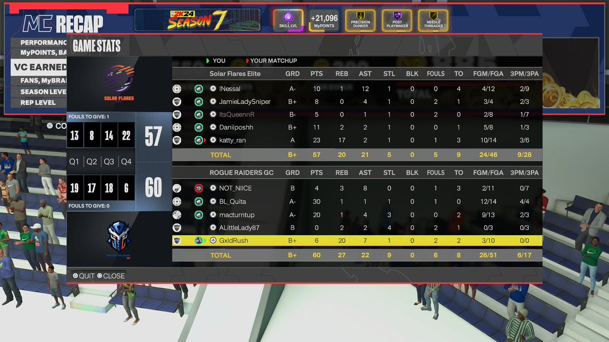 GG’s to <a href="/SolarFlaresNXT/">SolarFlaresEliteNXT</a> as we Sweep 🧹 them 2-0 starting the season. 

PG - <a href="/N0T_NIICE/">:Obeying :</a> 
SG - <a href="/Quita/">Beyond Legendary Quita</a> 
SF - <a href="/MACnificent__/">Jasmine M.</a> 
PF - <a href="/ALittleLady87/">ALittleCatalyst87</a> 
C - @vGxldie 

<a href="/NextTalentEsp/">NextTalent Esp | 🦁</a> <a href="/yeynotgaming/">LVI YEY</a> @LoganRadioRocks <a href="/nxtwlproam/">NXTWL</a>