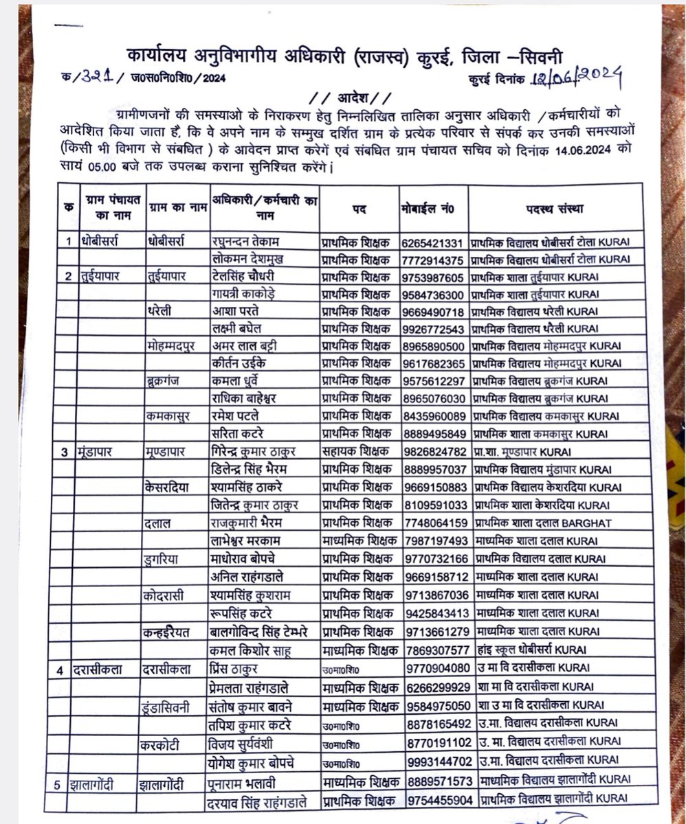 mpgkpdf's tweet photo. @MP_MyGov @DrMohanYadav51 @schooledump @udaypratapmp मुख्यमंत्री मोहन यादव के राज में
SDM कुरई का तुगलकी फरमान शिक्षको की गरिमा को कर रहे तार तार । शिक्षको को चपरासियों का कार्य कर ग्राम सचिव को करनी होगी रिपोर्टिंग। कैसे होगा शिक्षा का विकास जब शिक्षको को दिया जा रहा ऐसे काम https://t.co/hDovLHrk2F