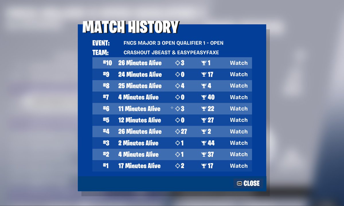 FaxeVar's tweet image. We fucking did it after 5 years... @Jbeastlol