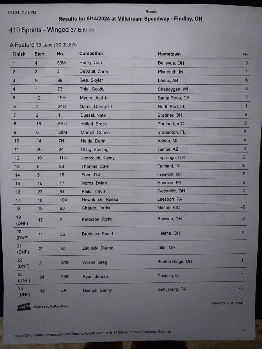 Full Feature Finish <a href="/MILLSTREAMRACE/">MILLSTREAM SPEEDWAY</a>