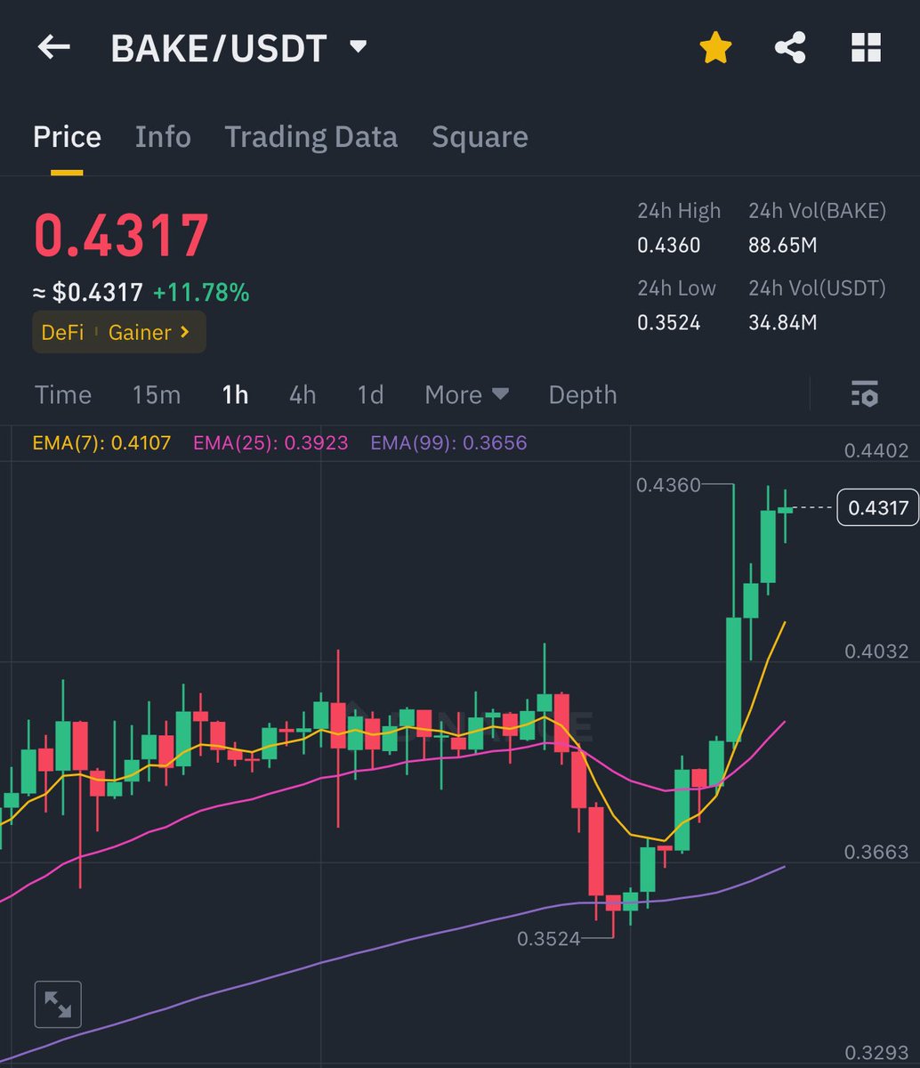 KMvision $btc $dot $uni $inj #fartcoin tweet media