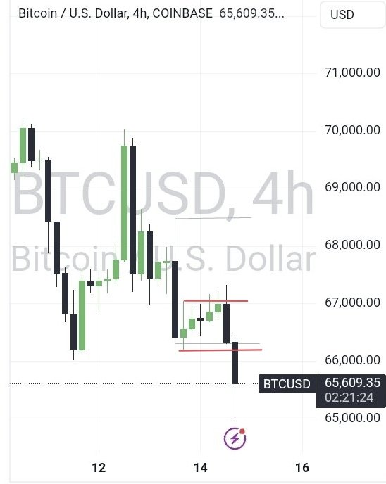 F.yckoff tweet media