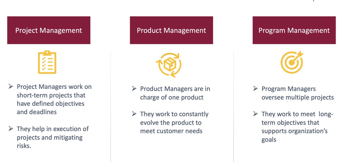 ProdInsightHub's tweet image. People often confuse Project Management, Product Management, and Program Management, but each plays a unique role in achieving business objectives