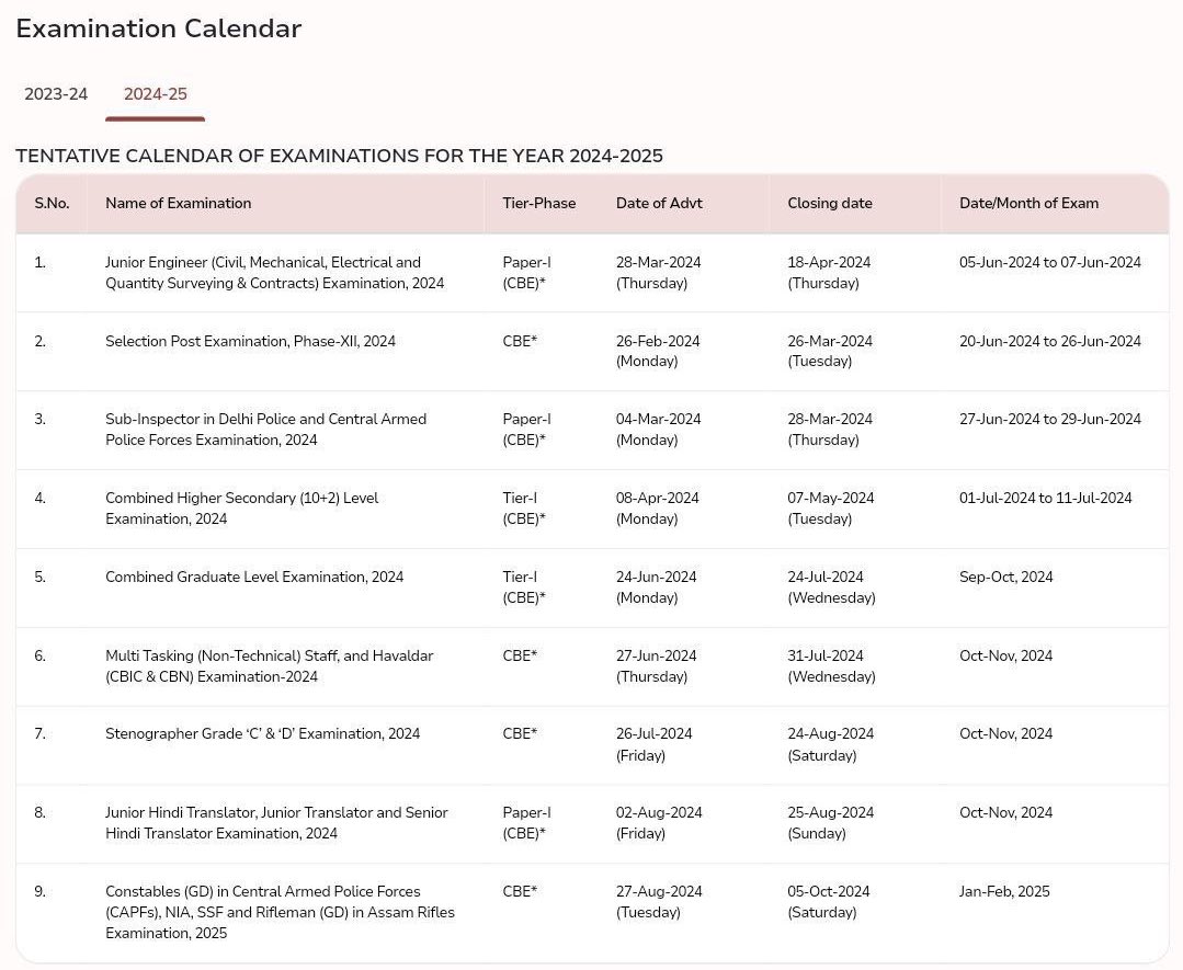 TheJyotiKmt's tweet image. SSC New Exam Calendar 2024-25 Out

#SSC #SSCExam #SSCUpdates 
#EmploymentNews