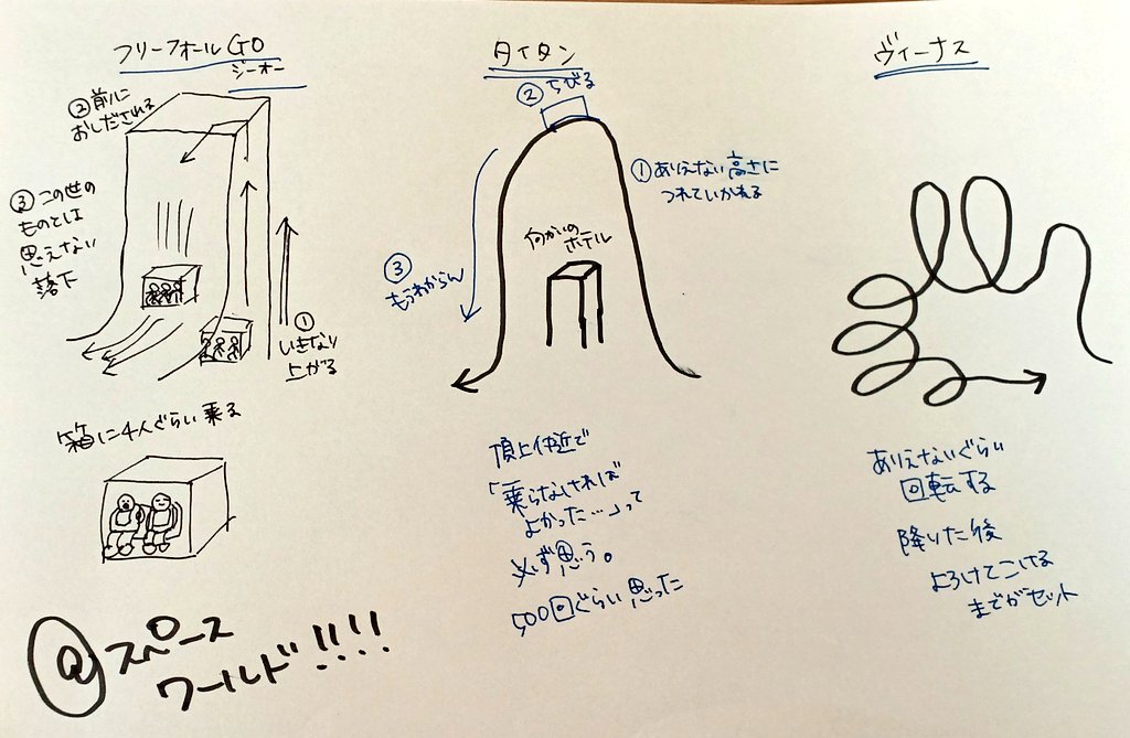 リクエストがあったので（ない）まるちゃんがお名前出してくれた絶叫