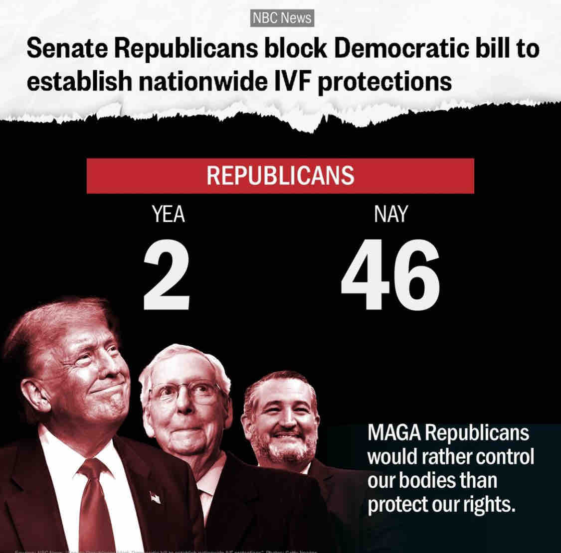 LiberalResist's tweet photo. are you kidding me? #dumpGOP #voteblue #savethesenate https://t.co/dbNuq31EgN