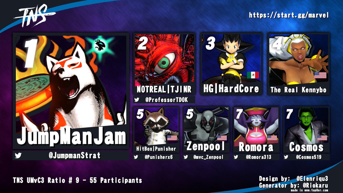 TampaNeverSleep's tweet image. Congrats to @JumpmanStrat for winning TNS tonight!
@ProfessorTDOK @Punisherx6 @mvc_Zenpool @Romora313 @Cosmos519