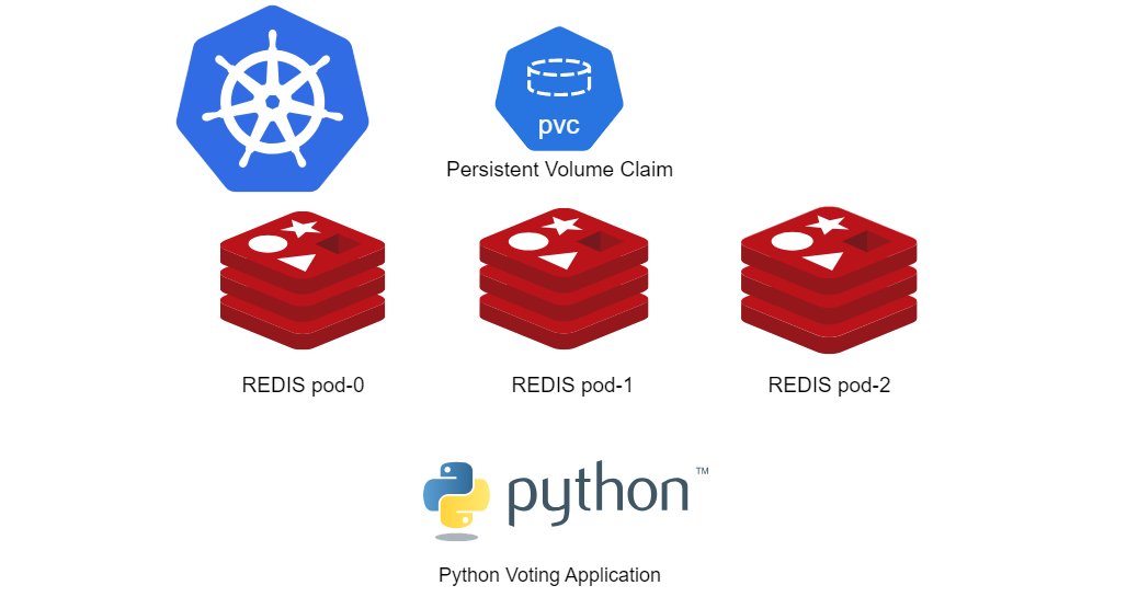 ferozekhan267oa's tweet photo. Step by Step - Deploying your Counting App with a Redis Cluster running as Kubernetes StatefulSet #Kubernetes #Redis #Docker #DevOps #StatefulSet

https://t.co/sAqANUHlQn https://t.co/n6kIJTwfSv