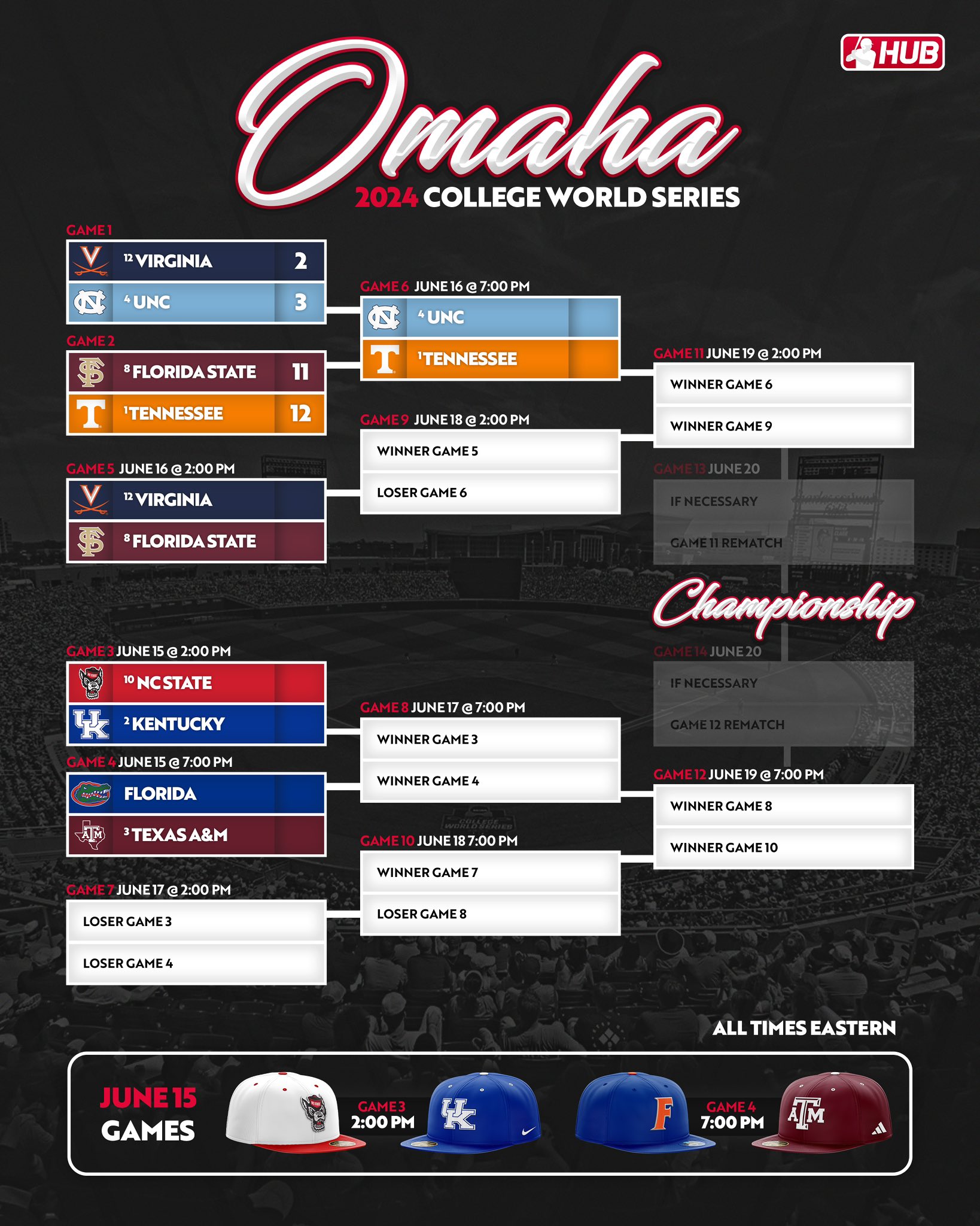 2024 MLB Playoff picture, bracket, schedule⛳️ Embarque na aventura de