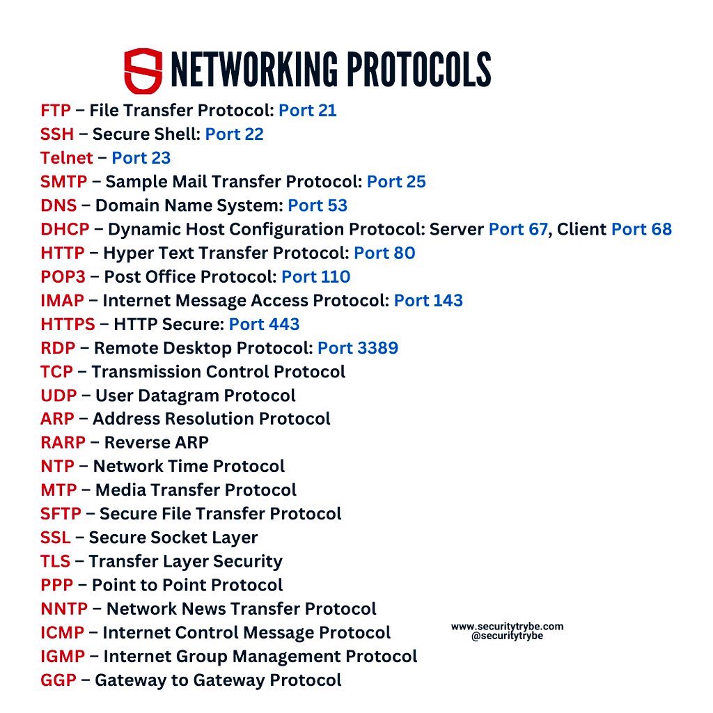 SecurityTrybe's tweet image. Networking Protocols