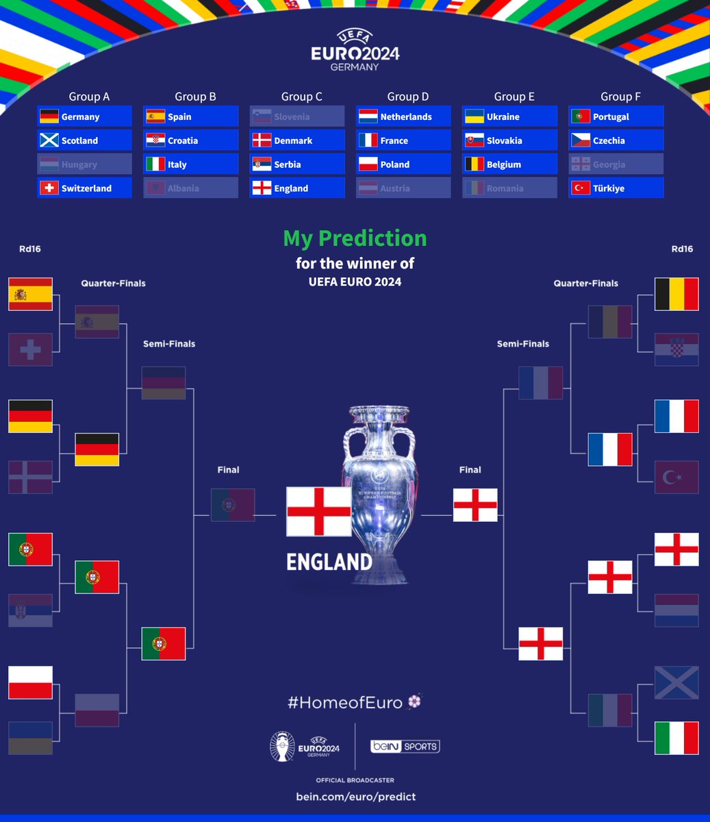 Stop trading, start believing #beINPredict #HomeofEuro
