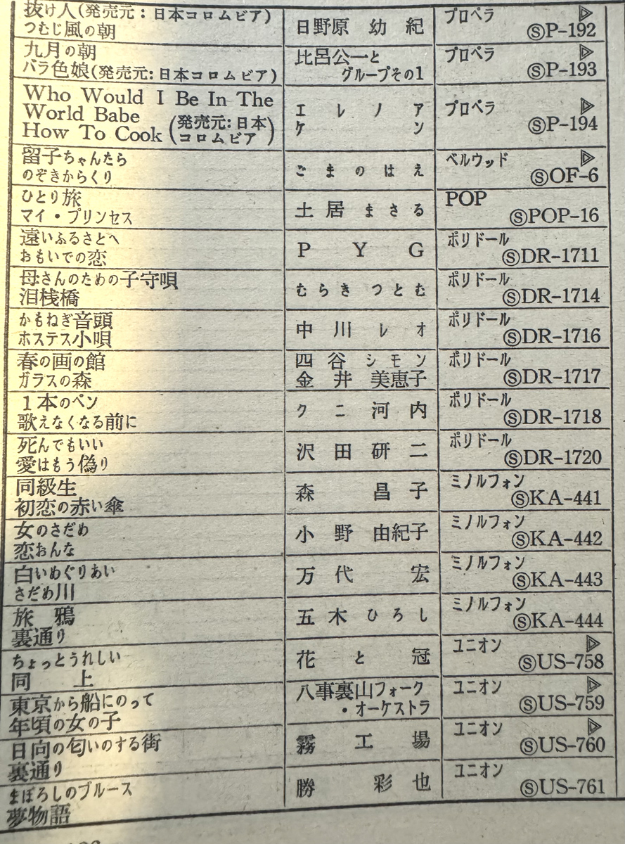 ep 四谷シモン 金井美恵子 春の画の館 ガラスの森 激レア 唐十郎 これは知らなかった😸