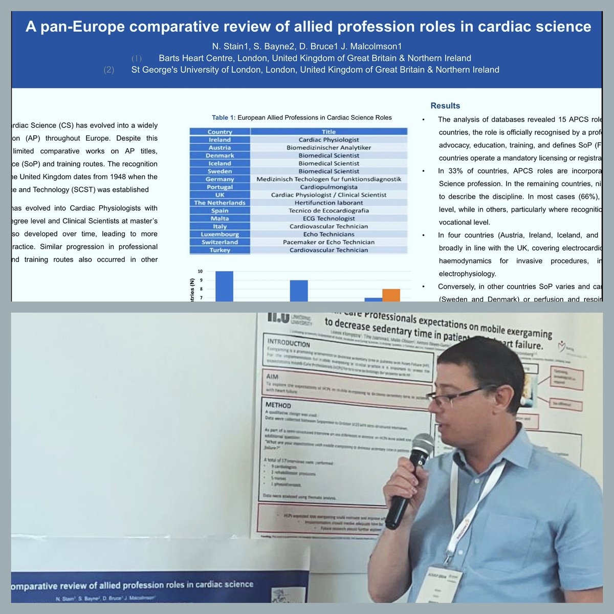 It was a delight to present our poster at #ACNAP2024 conference in Wroclaw today. We did a review of various cardiac science and physiology roles throughout #Europe to raise awareness of the profession and promote connectivity and collaboration