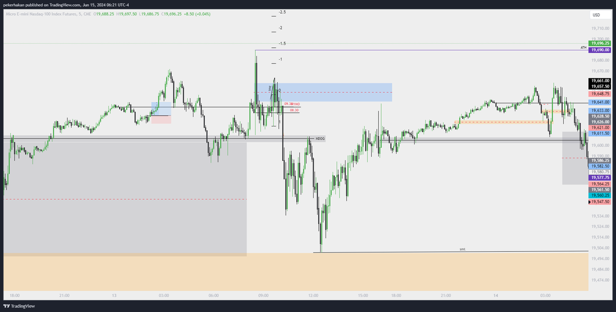 pekoovs's tweet photo. 13.06.2024
8.30 USD News
The worst trade day for me https://t.co/hlMH2Tjn7W