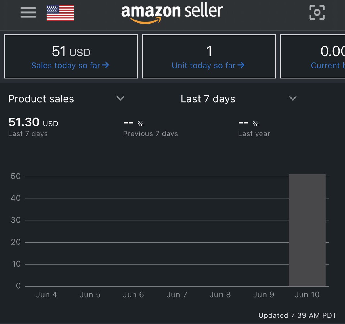 ecombryan's tweet photo. had my first sale on monday, which marked the start of my amazon journey. this is only the beginning! hoping to meet/network with new people, and to make some friends along the way 🤞 https://t.co/ixAOq81Su2
