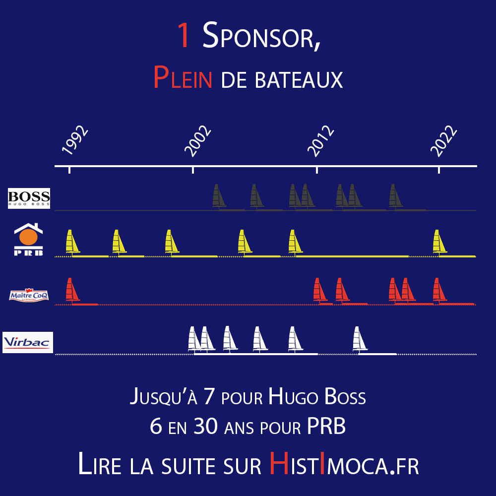 Lire la suite: histimoca.fr/30cd2b3ce5
#imoca #vendéeglobe