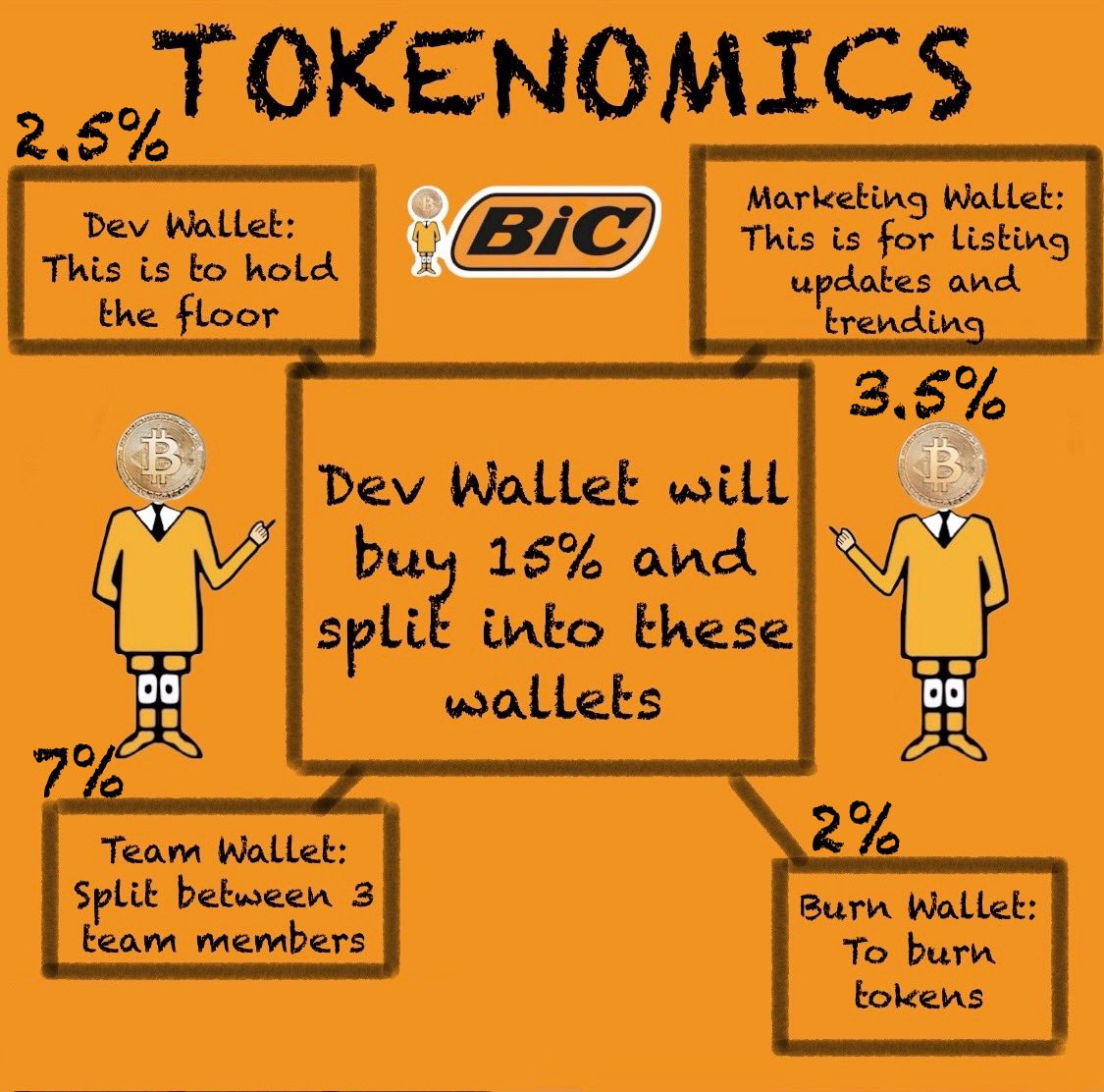 BiC_Coin's tweet image. $BITCH so far lives up to what it planned out to do
Things are transparent in Bitches in Crypto