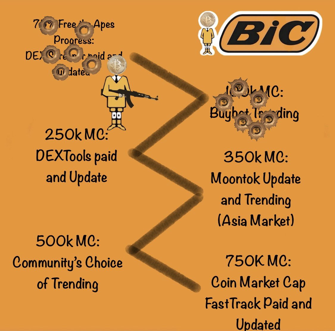 BiC_Coin's tweet image. $BITCH so far lives up to what it planned out to do
Things are transparent in Bitches in Crypto
