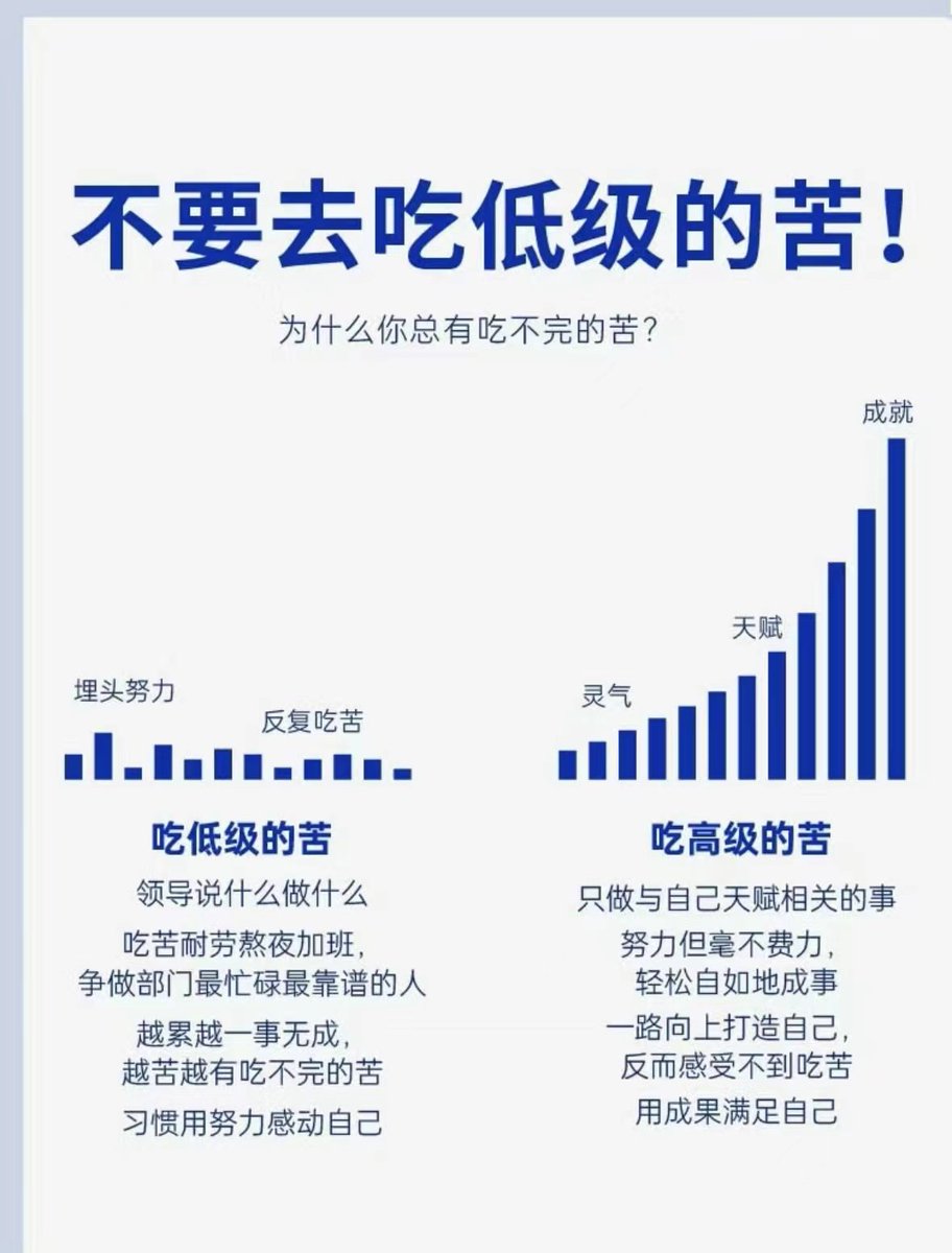 不要总是习惯性去吃 低级的苦！

你有没有发现，在工作上，
我们总在节俭和享受之间，选择节俭。
在加班和休息间，选择加班；

为了省钱，每天通勤三小时，来回路上耗费一半精力；

为了满足领导的期待，熬夜加班争做部门最忙碌最靠谱的人

过度负责、身体透支，只是用努力感动自己。