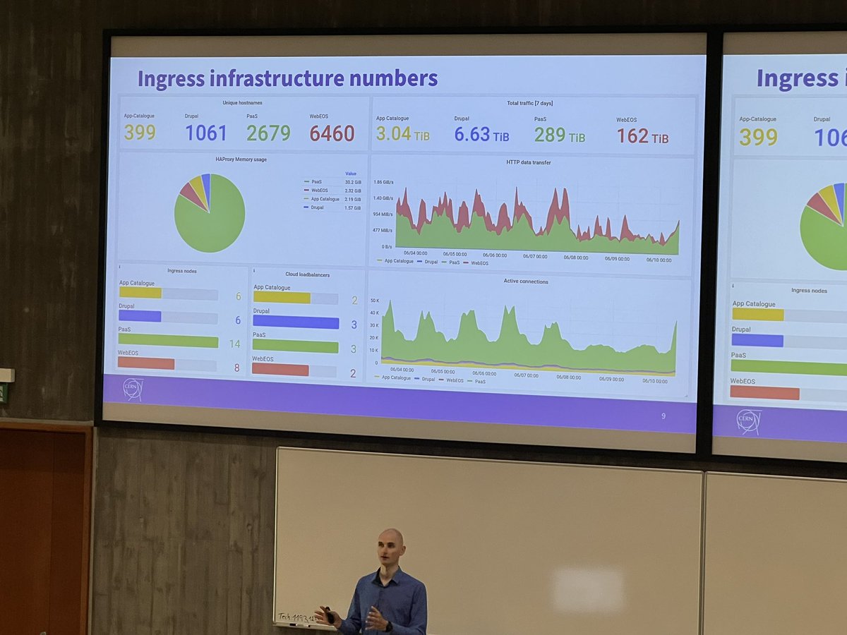 FBorsik's tweet photo. Some data from Jack Henschel’s @CERN talk at @devconf_cz 2024:

Slide deck &amp; recorded talk:
https://t.co/pf7zSbHq9e

#DevConf_CZ #OpenSource #Linux #FLOSS #DefineFUTURE #RedHat #CERN https://t.co/WVxhHkLJP0
