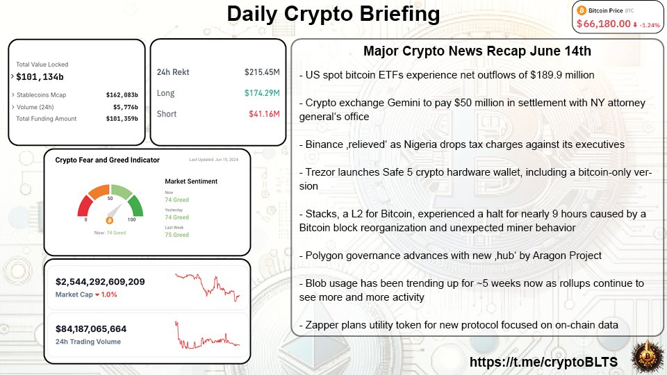 Cryptobullets (@cryptoblts) on Twitter photo 