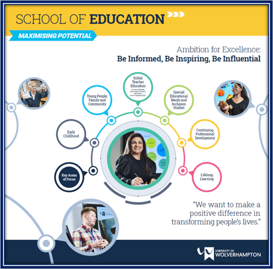 WLV Education (@wlv_education) on Twitter photo It's #openday <a href="/wlv_uni/">University of Wolverhampton</a>, come along to our #Walsall Campus and find out about <a href="/wlv_education/">WLV Education</a>. If you are thinking about #teaching or you want to make a difference in #education, let us help you take your next steps. Learn more about #EarlyYears, #SEND, #CPD & #Research It's #openday <a href="/wlv_uni/">University of Wolverhampton</a>, come along to our #Walsall Campus and find out about <a href="/wlv_education/">WLV Education</a>. If you are thinking about #teaching or you want to make a difference in #education, let us help you take your next steps. Learn more about #EarlyYears, #SEND, #CPD & #Research