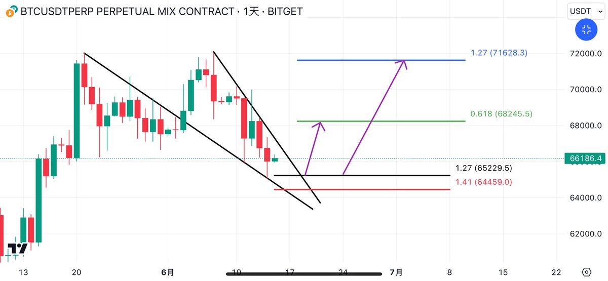 xiaoxiaoyuyanji's tweet photo. #BTC https://t.co/didbIIOTek